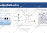 do a customized professional powerpoint presentations, ppt slides