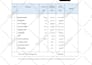 do quantity takeoff and boq preparation on costx and planswift