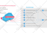 do concept design, process diagram, flow chart, data visual