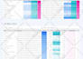 create google looker studio dashboard and reports