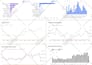 create dashboard in google data studio or looker studio using ga4 gsheets