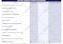 design outstanding invoice for you