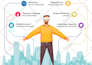 design eye catching infographics that simplify complex ideas
