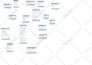 design your mysql database