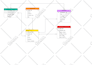 create sql query, design database, erd, mysql assignment