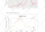offer services in econometric data analysis