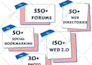 creating 15 high authority unique dofollow backlinks