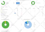 do website audit, technical SEO and fix google index issues