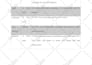 do architecture, mep, hvac, electrical, plumbing, residential, commercial permit