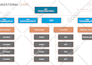 design professional org charts, flowcharts, and infographics
