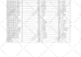 create material quantity using revit and advance steel