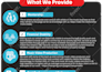 design create modern creative business infographics for business