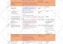 find scholarships, grants or financial aid