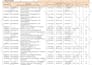 do professional text removal and document editing