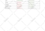 setup and fix spf dkim dmarc mx and dns records
