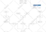 create database schema design