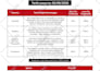 create editable canva templates and instagram post design for an attractive feed