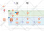 build your whole AWS infrastructure in terraform