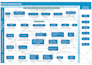 create flow charts, workflows, and user flow diagrams