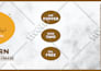 create traditional cool restaurant menu, pamphlet and minimal menu design