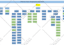 create org charts,flowcharts ,cross flowchart,infographics,