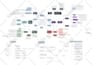 create colorful  mind or concept map within 24 hours