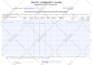 do startup financial projection, financial forecast, plan or model