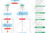 design a premium infographics for your business in 12 hours
