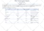 optimize ebay PPC campaigns, setup sponsored ads manage ebay outside display ads