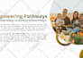 design powerpoint presentation with revisions and animations