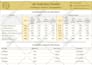 design one pager flyer sales sheet executive summary and investment teaser