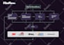 design creative infographics, flowcharts and diagrams