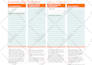 do econometrics and statical data analysis,report by spss , excel,r , smart pls