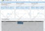 setup and manage your google ads PPC campaigns