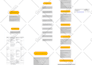 create block diagram, process flow diagram and flow chart on visio