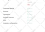 write 1500 words SEO optimized article and blog post