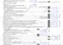 do CSV,PDF conversion, file automation, parse,text extraction and manipulation