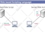 teach you html,css, jquery, bootstrap, online coding lessons