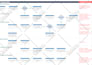 prepare process flowcharts, work flows or process maps