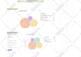 do a professional SEO keyword research