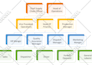 provide typing services for manuscripts, reports and business documents