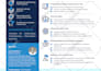 design a capability statement, one pager, sell sheet, pitch summary