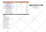 do best advanced ahrefs and semrush keyword research for SEO