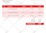 design professional invoice, receipt book design, proforma