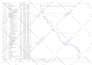 prepare gantt chart, construction schedule using primavera p6 or ms project