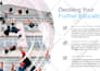 research and create course content for online teaching