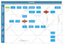 design professional org charts, flowcharts, and infographics