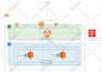 build your whole AWS infrastructure in terraform