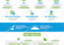 create an extraordinary infographic