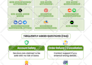 design an engaging infographic within 24 hours